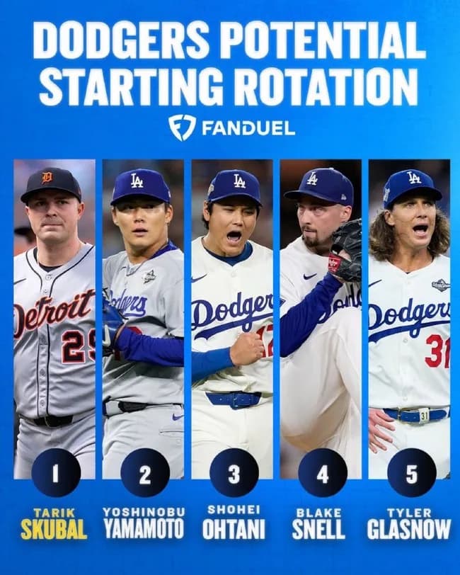 【朗報】スクーバルが移籍した場合のドジャース先発陣、余りにもヤバ過ぎるｗｗｗｗｗｗｗｗ