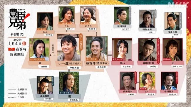 来年の大河ドラマ、女優のレベルが高すぎる😫