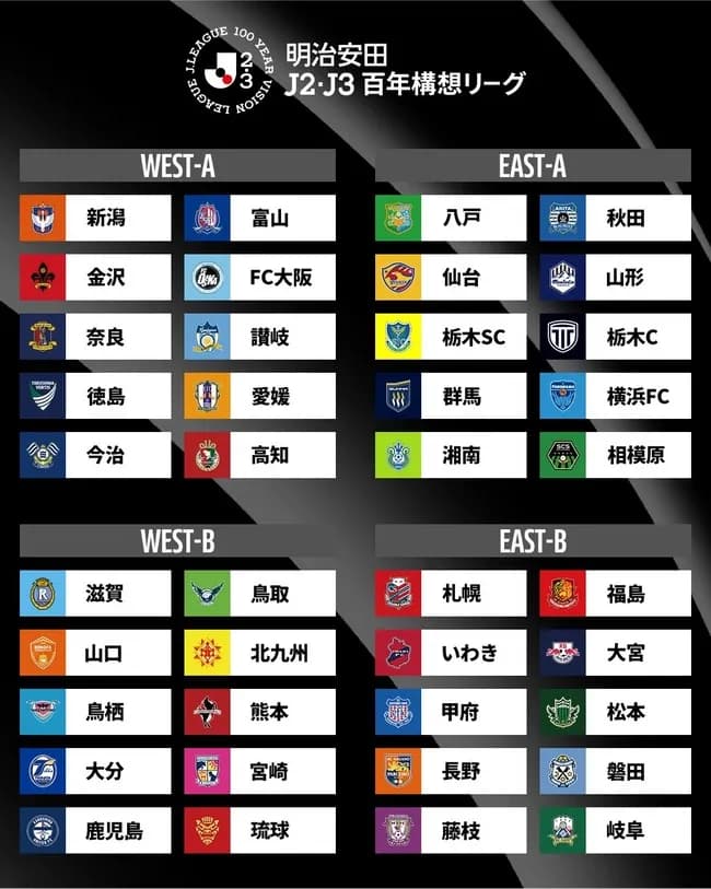 Jリーグ半年間の特別シーズン、百年構想リーグの組み分けが発表される