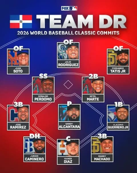【朗報】WBCドミニカ共和国代表、史上最強の布陣で2013年以来の優勝へWWWWWWWWWW