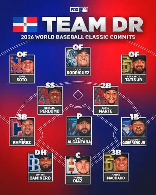 【朗報】WBCドミニカ共和国代表、史上最強の布陣で2013年以来の優勝へｗｗｗｗｗｗｗｗｗｗ