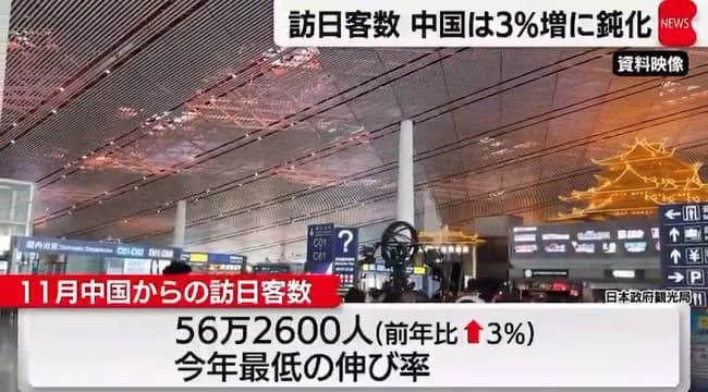 【動画】中国からの観光客、去年より増えていたwwwwwwwwwwwwwwww