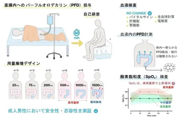 【朗報】口を使わず「肛門呼吸」する最新技術、日米合同研究で発明されるｗｗｗｗｗｗｗ
