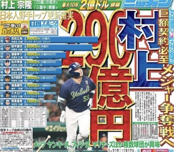 【朗報】村上宗隆さん、2億ドルでメッツと契約ｗｗｗｗｗｗｗｗｗ
