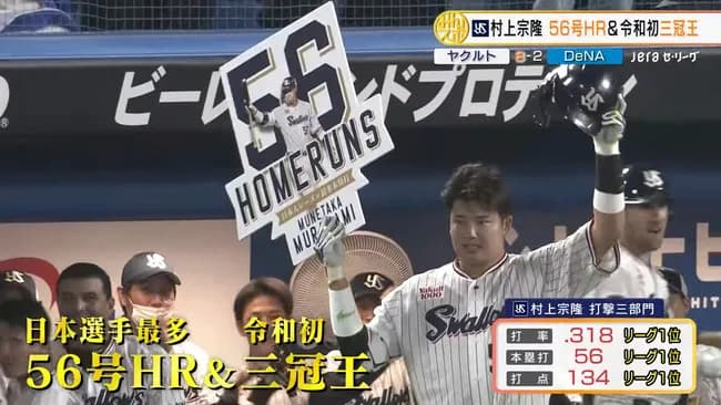 【朗報】ワイプロ野球ファン、村上は2022年がピークなのでメジャーで通用しなくてもセーフと判断