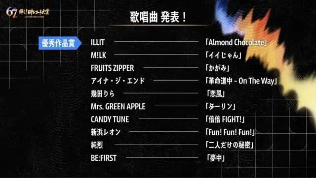 『第67回 輝く！日本レコード大賞』歌唱曲発表　CUTIE STREET、HANA、BOYNEXTDOOR、Ado、&TEAMら出演