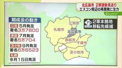 来年６月までに選定　北広島市が誘致見送り　ほかの自治体への影響は？ファイターズ２軍移転