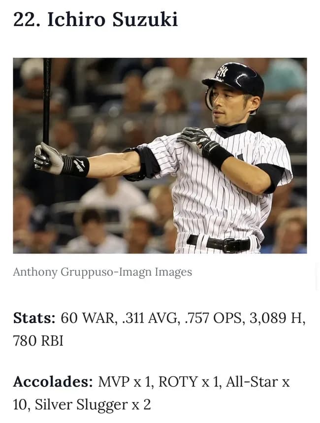 【MLB】大谷翔平・イチロー論争、とうとう終結してしまいそう