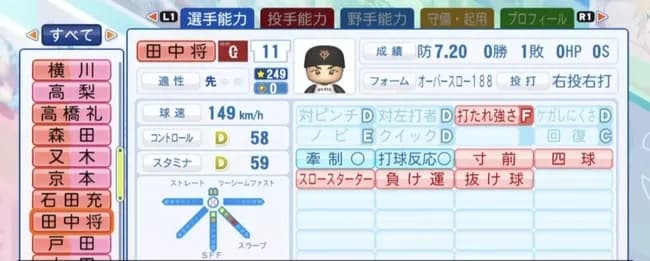 【画像】パワプロ最新の田中将大、マジでヤバい