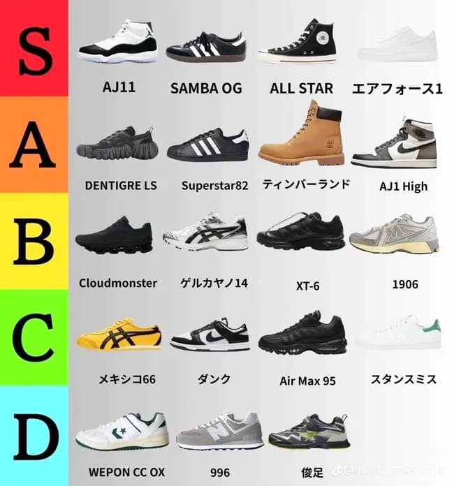 【画像】女にモテるスニーカー・モテないスニーカーがこちらｗｗｗｗｗｗｗｗ