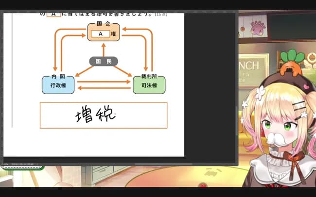 【悲報】ホロライブ美少女、三権分立を知らないｗｗｗｗｗｗ