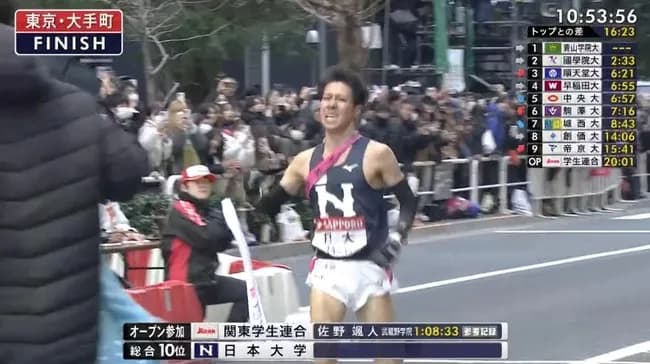 【箱根駅伝】シード権最後の枠は日大！帝京大は往路17位から大逆転9位　中央学院大は涙