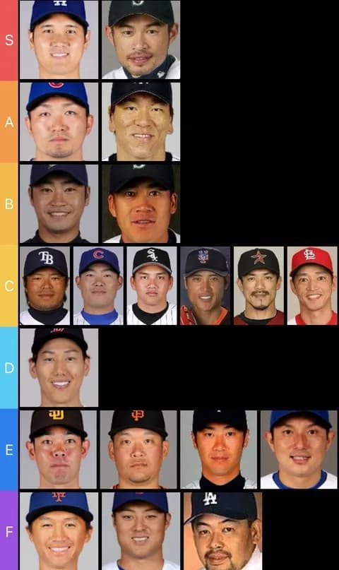 最新版日本人メジャーリーガー野手のTier表できたで