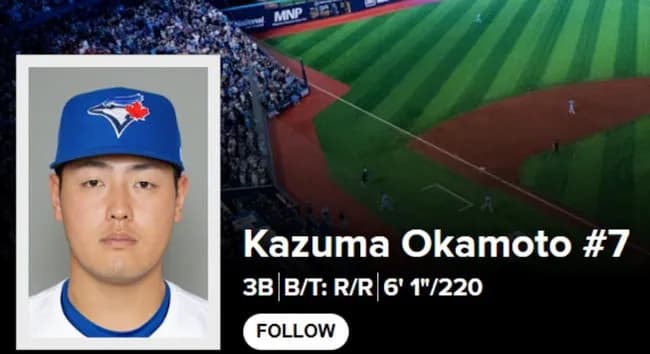 【画像】ブルージェイズ岡本和真さん、しっくり来る