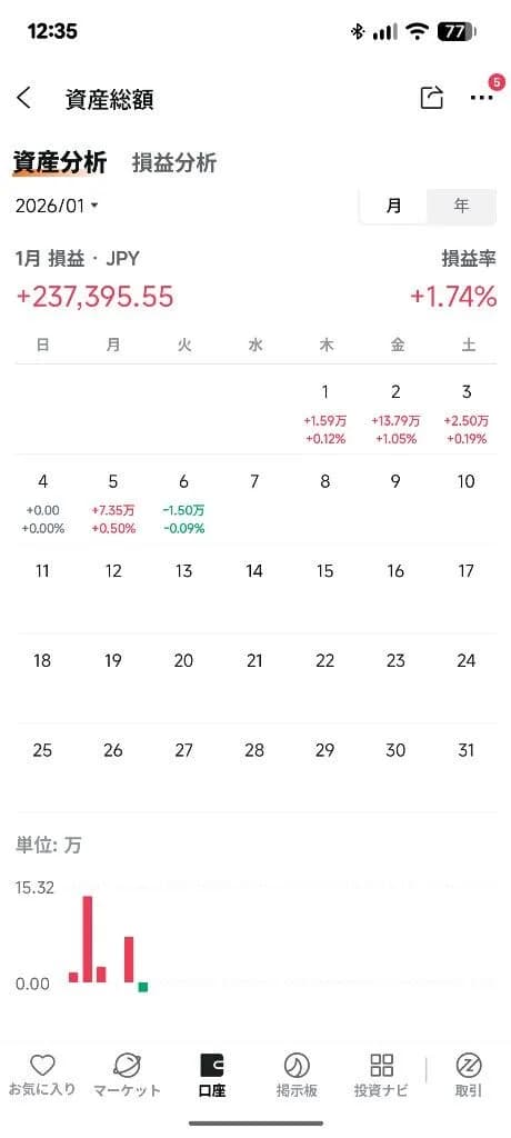 【急募】お金の増やし方