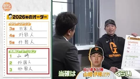 巨人・阿部監督は孤立無援 原前監督「芸がなさすぎる」批判とオーナー異例の“心配”発言