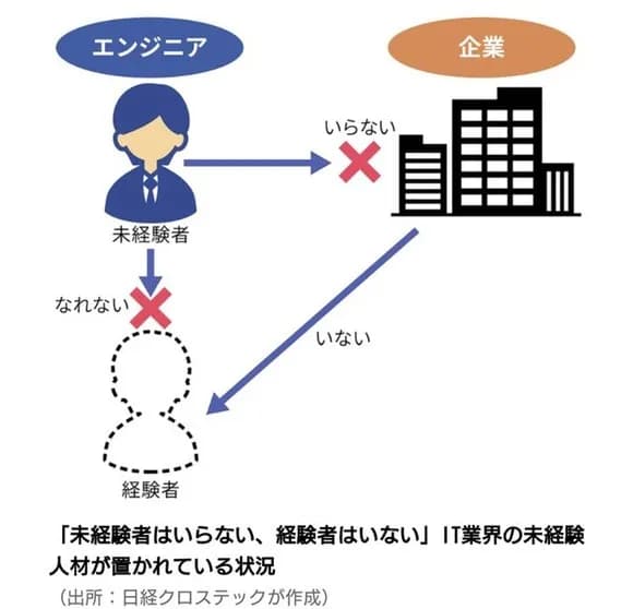 【悲報】企業「20代の若くて有能な子派遣して」派遣会社「無理」ｗｗｗｗｗｗｗ
