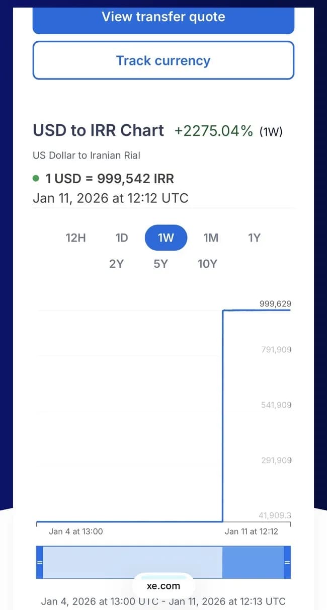 イランの通貨、崩壊