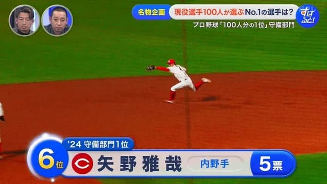 プロ野球選手100人分の1位　守備部門2025