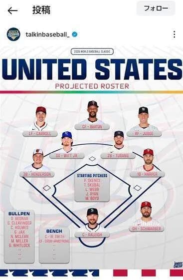 【朗報】WBCアメリカ代表、ツインズの主砲バクストンも参戦し史上最強打線にwwwwwww