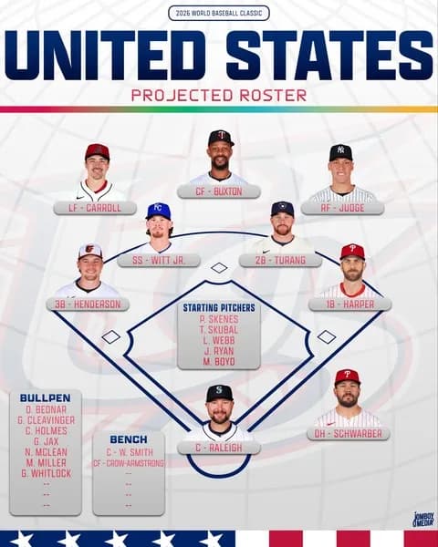 WBCアメリカ代表、ツインズの主砲バクストンも参戦し史上最強打線にwww