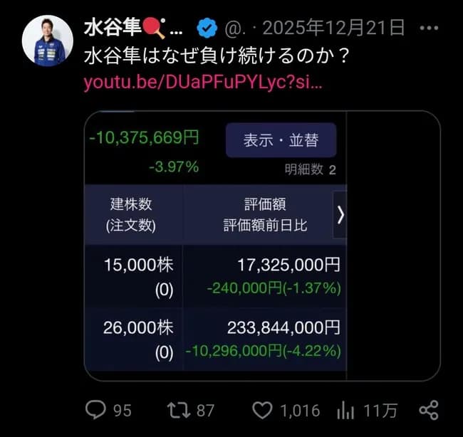 水谷隼「投資した結果」