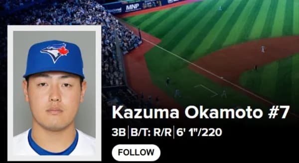 【MLB】岡本和真を米メディアが酷評  「実力は平均以下」「ワールドシリーズ進出に貢献できない」とバッサリ