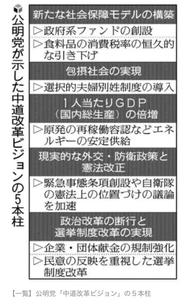 中道改革連合の政策、悪くないｗｗｗｗｗ