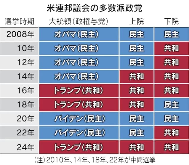 トランプ大統領「そもそも選挙なんて行うべきではない」