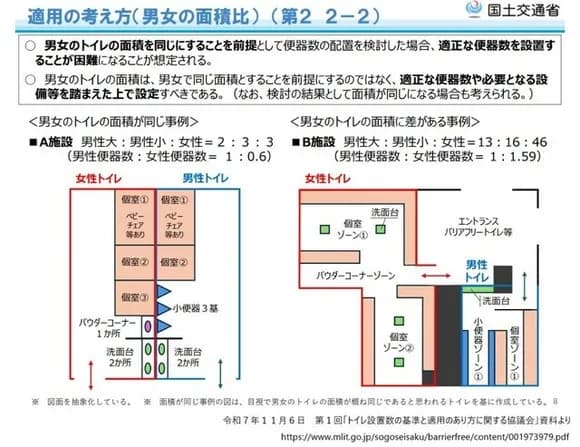 【悲報】国交省「男女のトイレの待ち時間を平等にするために男性のトイレの待ち時間を増やします！」