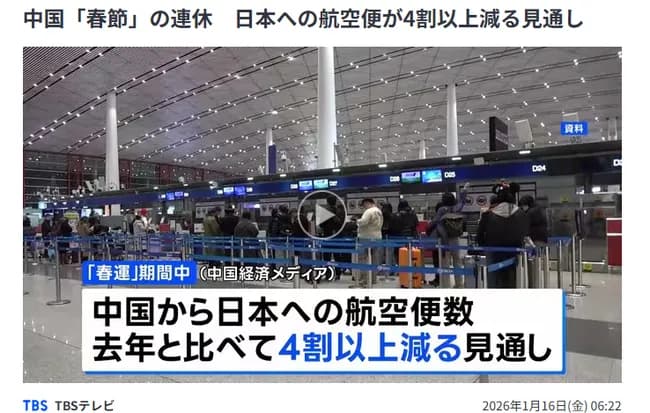 中国「春節」の航空便、日本は4割減少
