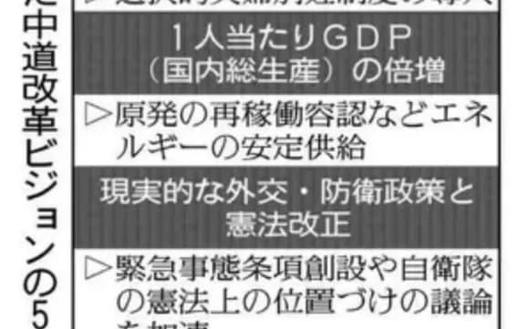 【朗報】中道改革連合の政策、悪くないｗｗｗｗｗｗｗｗｗｗｗｗｗ