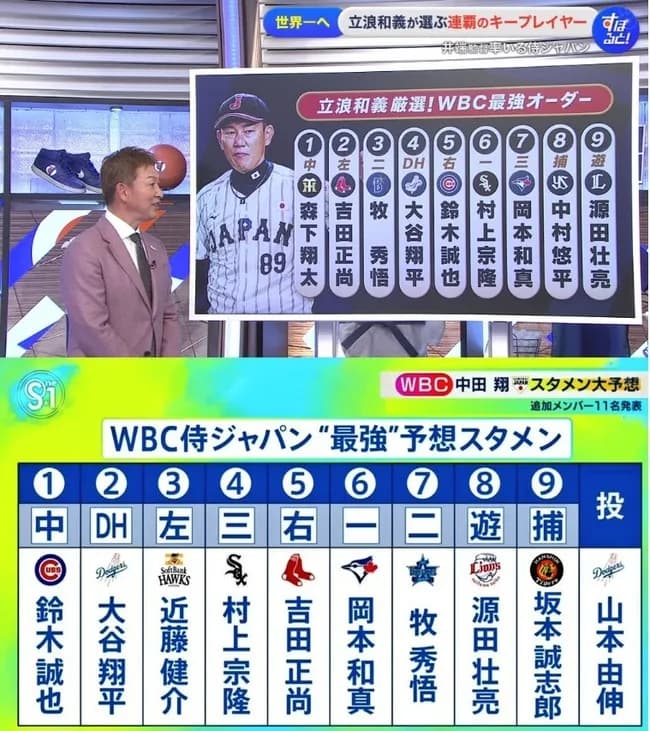 【悲報】立浪和義「WBCのスタメン？これで決まり！」中田翔「えっ」