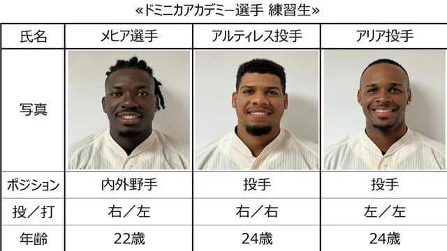 ドミニカカープアカデミー練習生『メヒア＆アルティレス＆アリア』が来日決定！
