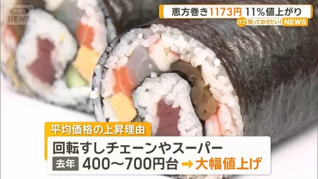 【悲報】恵方巻き、値上がりすぎて富豪の食べ物になる…