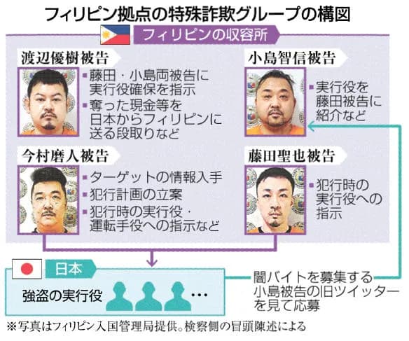 ルフィ幹部さん「え、懲役20年は重すぎないですか？」　控訴棄却