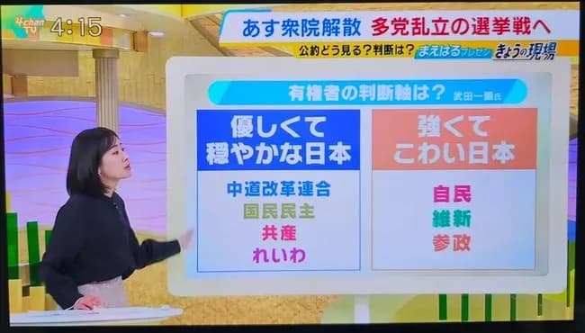 【画像】毎日放送、とんでもない偏向報道をしてしまうｗｗｗｗｗｗｗ