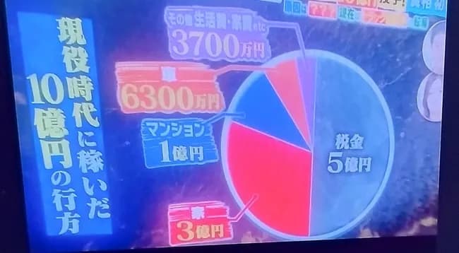10億稼いで10億使いきったプロ野球選手の使い道の内訳wwwwwwwww