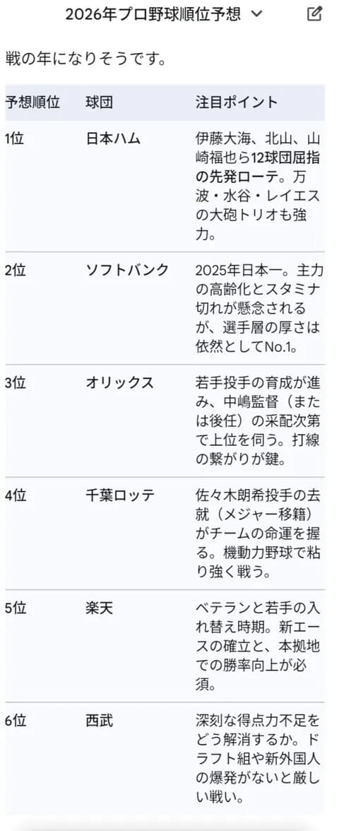 Gemini(AI)のパリーグ順位予想がやばいwww