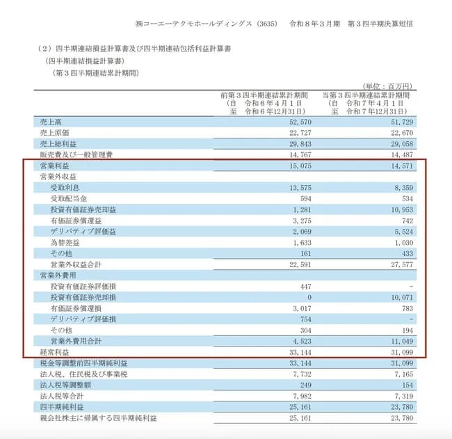 【朗報】コーエーテクモの女帝、まだまだ無双wwwwwww