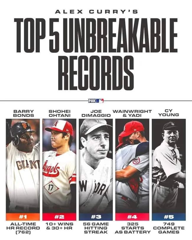 【朗報】MLB公式メディア「今後破られないであろう不滅のレコード記録TOP５がこれ」