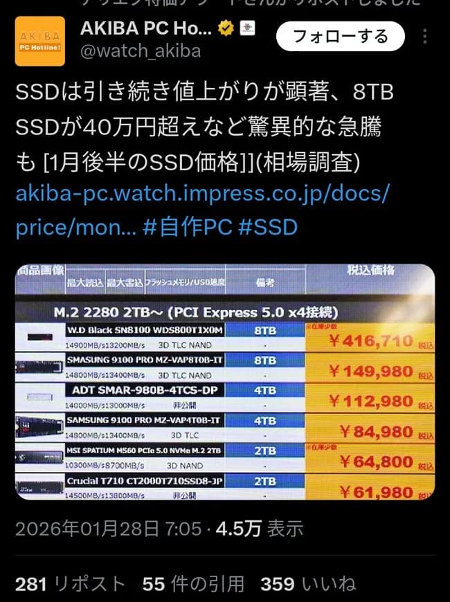 【朗報】SSD8TB、40万円へ♥