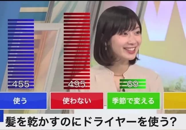 【画像】ウェザーニュースの視聴者層、ちょっとヤバい