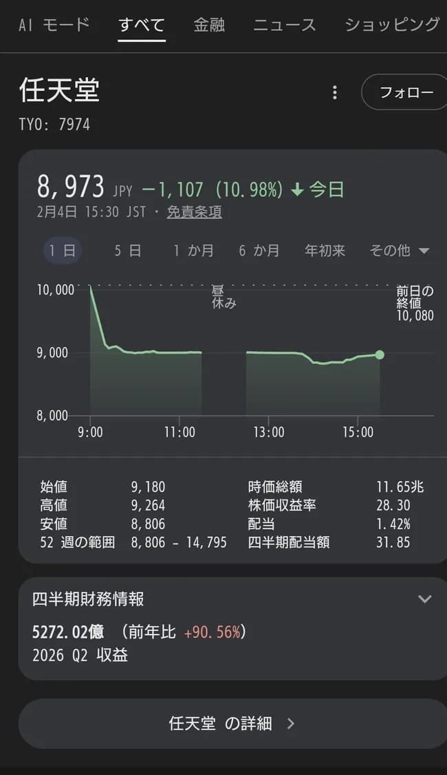 【悲報】任天堂の株価、ヤバすぎる