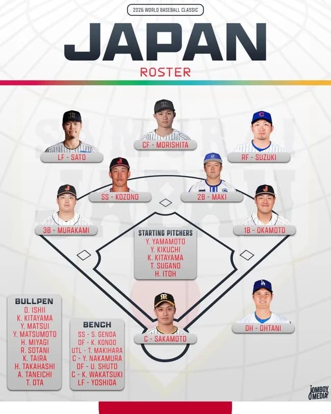 各国のWBC代表ロースター発表されるｗｗｗｗｗｗｗｗｗｗｗｗｗｗｗｗｗｗｗｗｗ