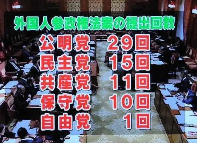 中革連さん、外国人参政権成立へ