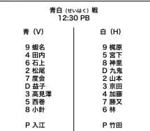 DeNA青白戦メンバー決定　神里和毅、加藤響ら2軍選手も先発出場　ドラ3宮下は「初球から積極的に」