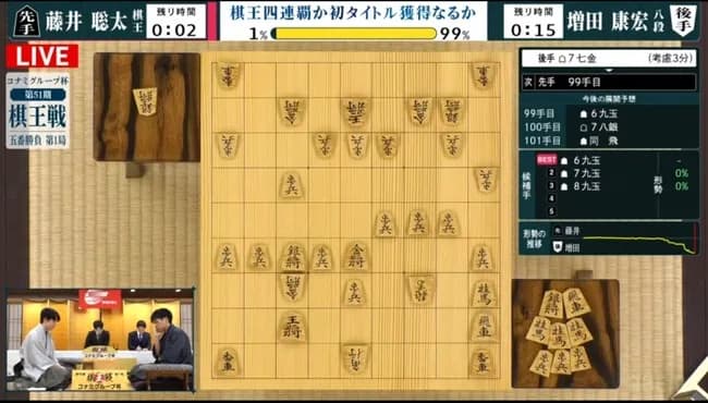 【画像】藤井聡太また負け