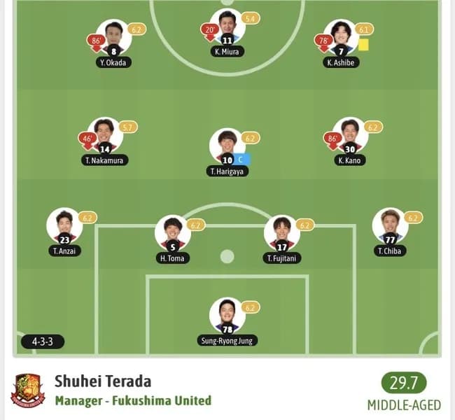 【緊急】昨日のキングカズの採点ｗｗｗｗｗｗｗｗｗｗ