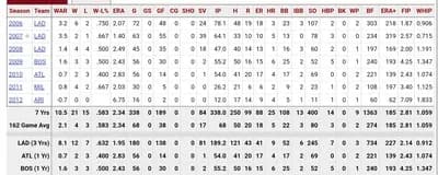 斎藤隆(36)「MLB行きたいです」ドジャース「ほな50万ドルのマイナー契約やるわ」